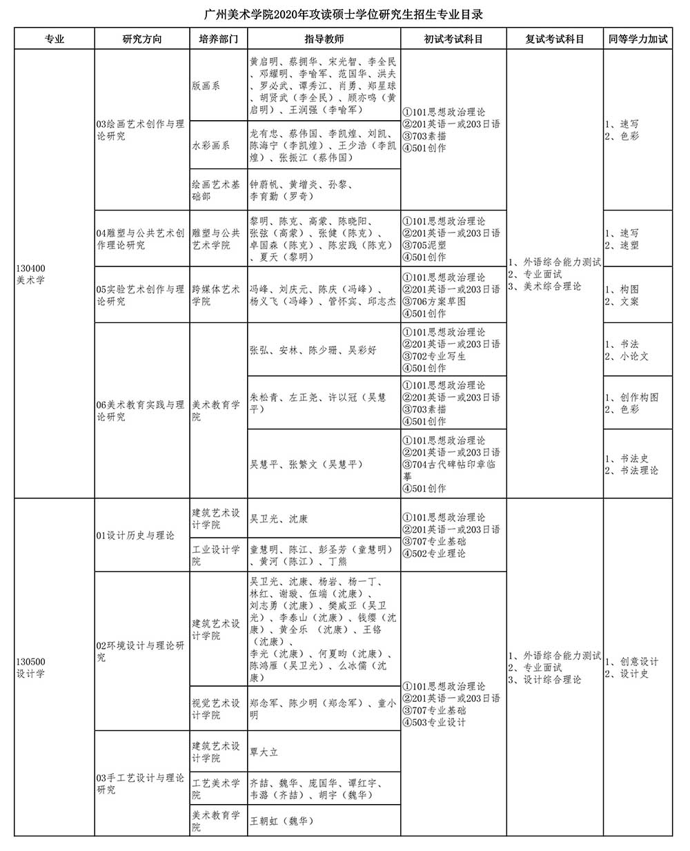 廣州美術(shù)學(xué)院2020年攻讀碩士學(xué)位研究生招生專(zhuān)業(yè)目錄_01.jpg