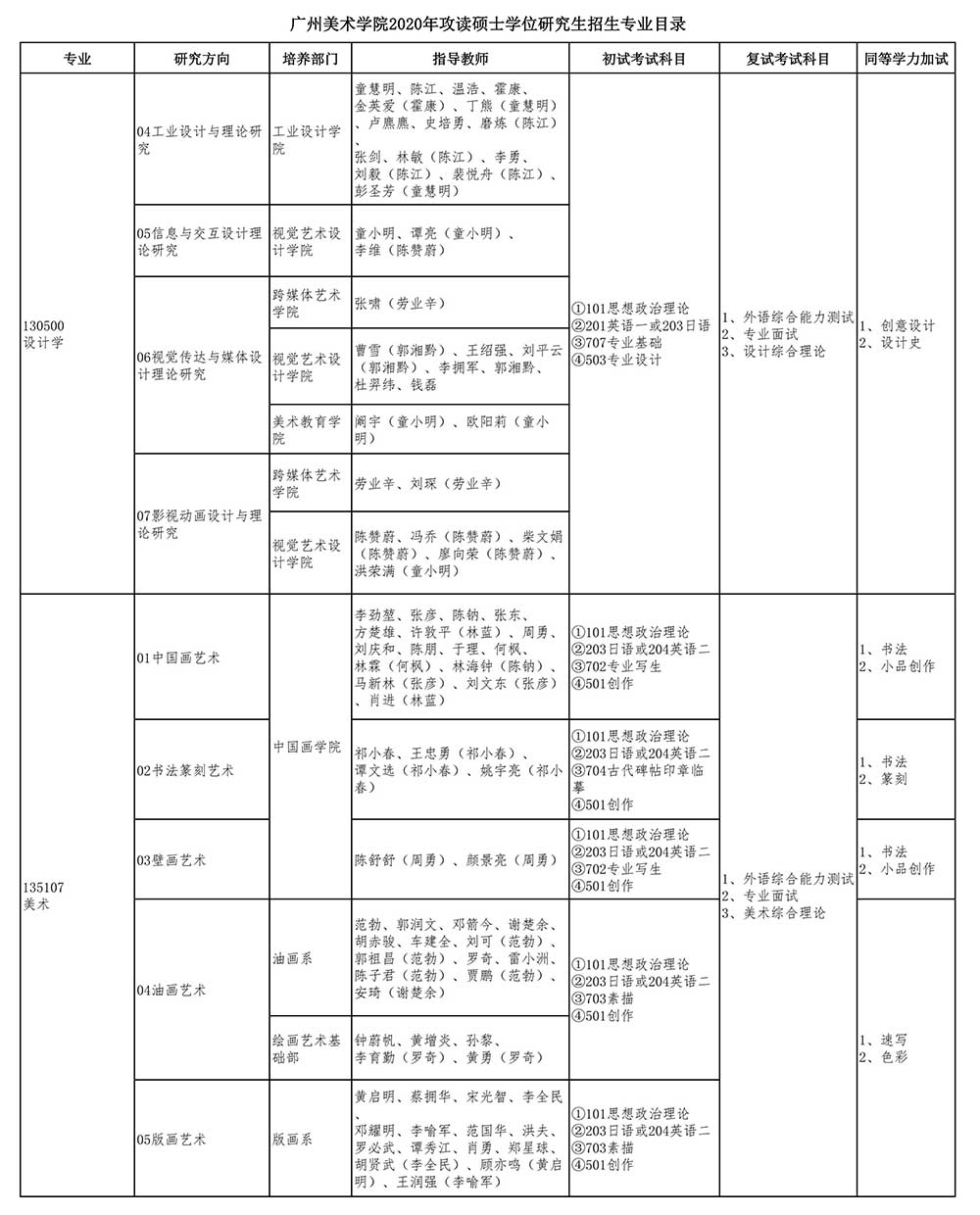 廣州美術(shù)學(xué)院2020年攻讀碩士學(xué)位研究生招生專(zhuān)業(yè)目錄_02.jpg