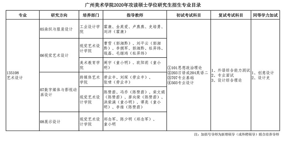 廣州美術(shù)學(xué)院2020年攻讀碩士學(xué)位研究生招生專(zhuān)業(yè)目錄_04.jpg