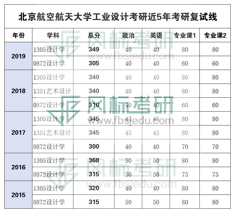 北航復試線.jpg
