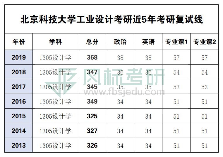 北科復試線.jpg