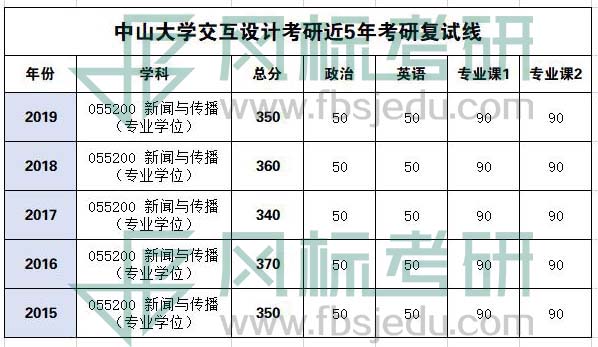 中山大學復(fù)試線.jpg