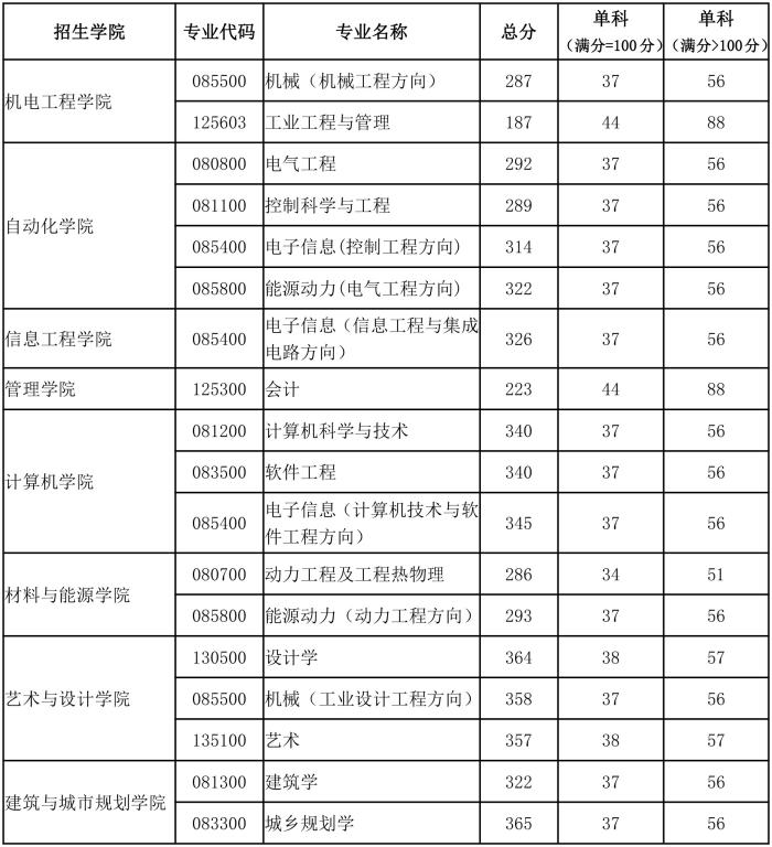 分?jǐn)?shù)線.jpg
