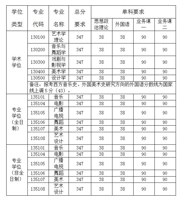 分數(shù)線.jpg