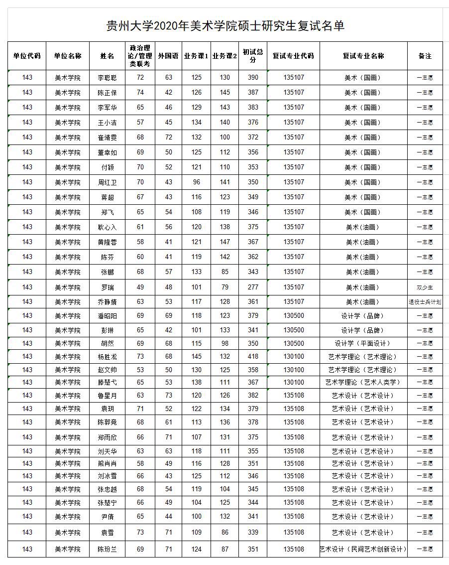 美術(shù)學院復試.jpg