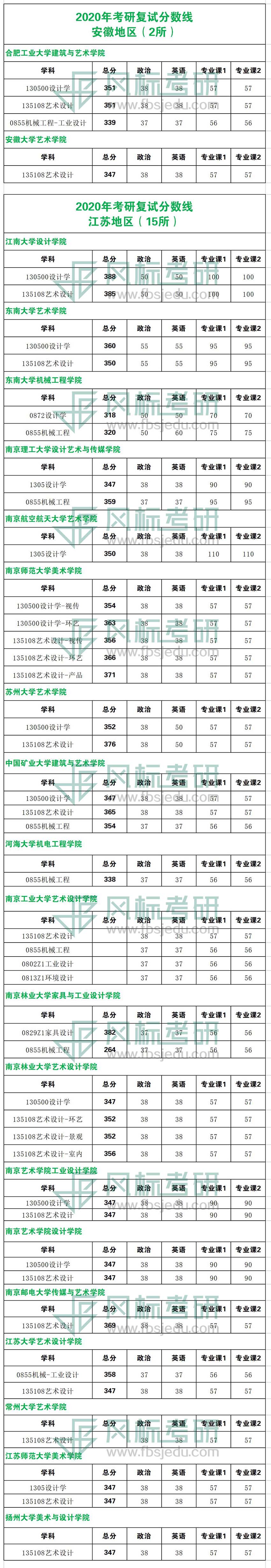 2020年考研復試線江蘇.jpg