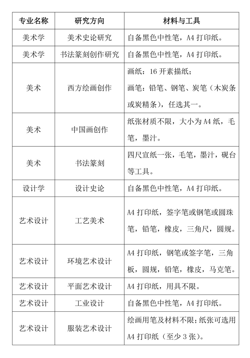 復(fù)試要求.jpg