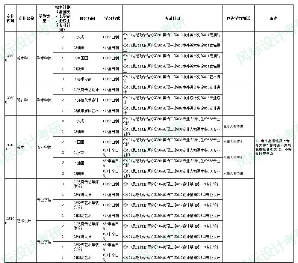 青島大學美術(shù)學院1.jpg