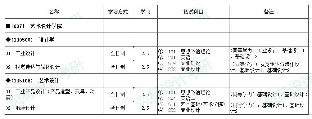 招生目錄藝術.jpg