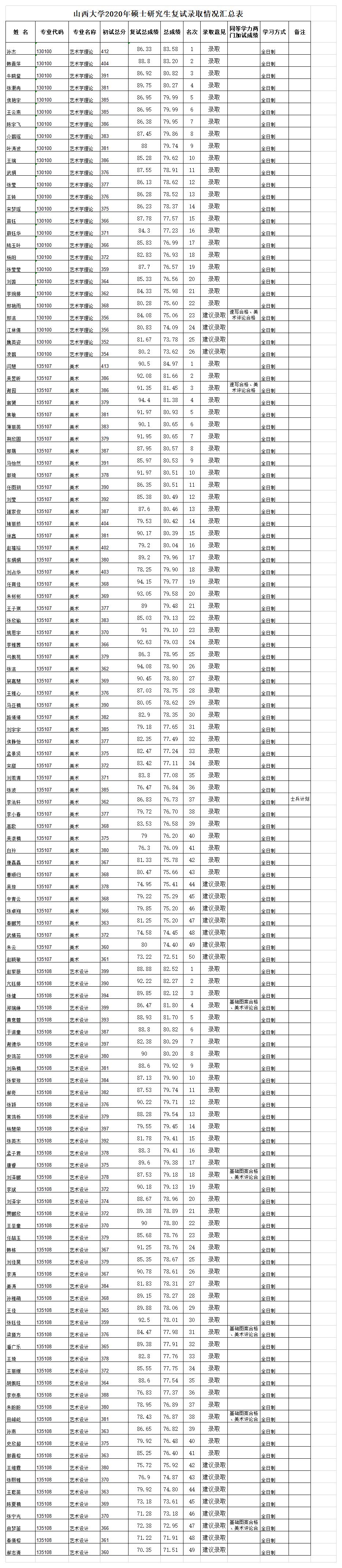 復試錄取.jpg
