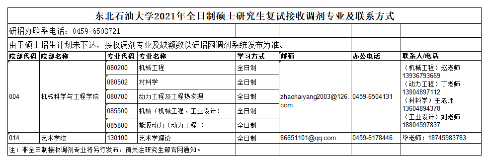 附件1：東北石油大學2021年研究生復試接收調(diào)劑專業(yè)及聯(lián)系方式(3).png