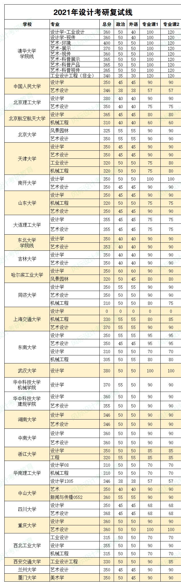 21設(shè)計(jì)考研復(fù)試線(xiàn).png