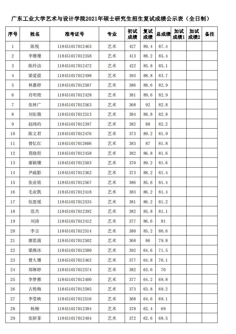 附件1.藝術(shù)與設(shè)計(jì)學(xué)院2021年碩士研究生復(fù)試成績(jī)公示表 （藝術(shù)專(zhuān)業(yè)）_00.png
