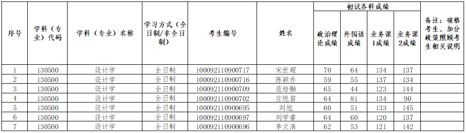 復試名單.png