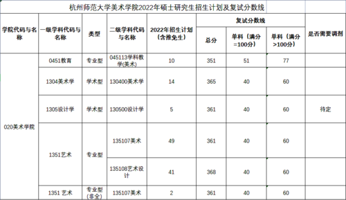 復試分數線.png
