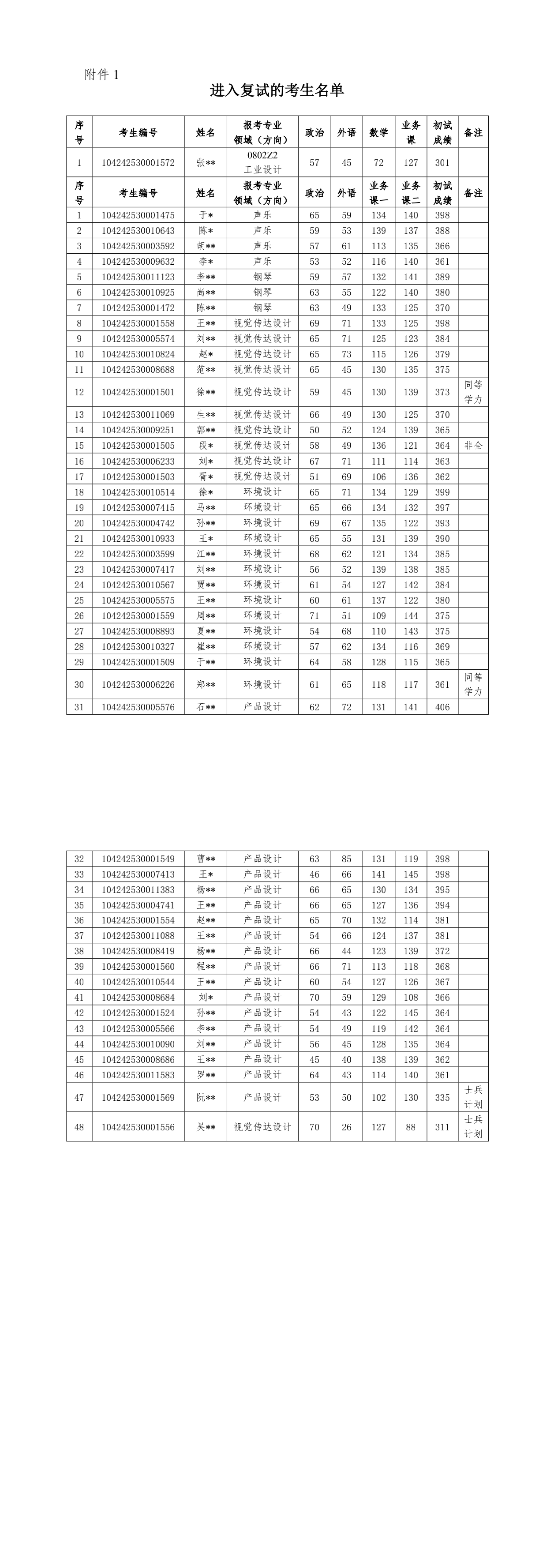 附件1+進入復試的考生名單.png