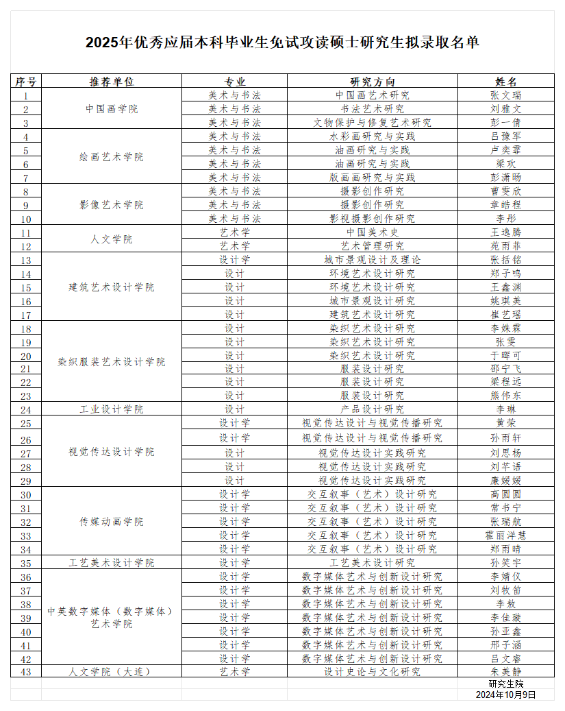 2025年優(yōu)秀應屆本科畢業(yè)生免試攻讀碩士研究生擬錄取名_推免擬推薦名單.png