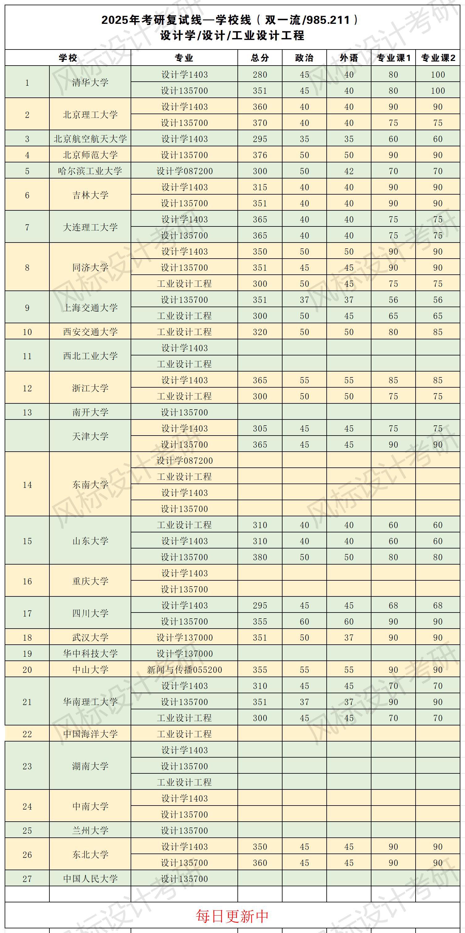 國(guó)家復(fù)試線總_25(1).jpg