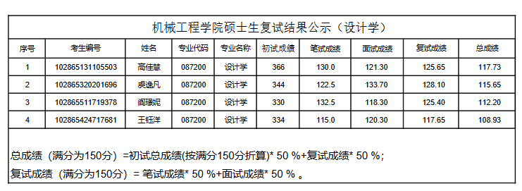東南大學087200-統(tǒng)招3人.png